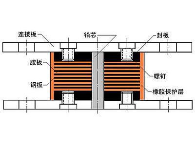 昭化区抗震支座施工-普通板式橡胶支座厂家